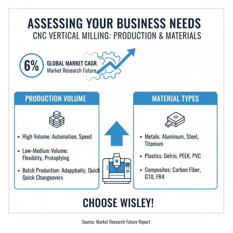 How to Choose the Best CNC Vertical Milling Machine Center for Your Business?