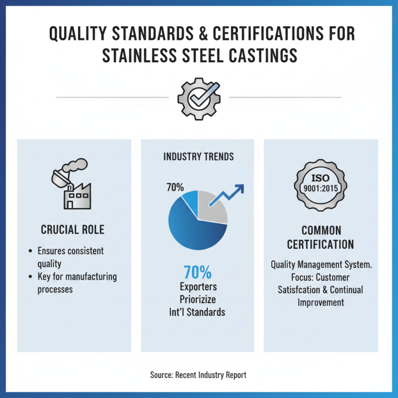 Top Stainless Steel Casting Parts for 2026 Canton Fair?