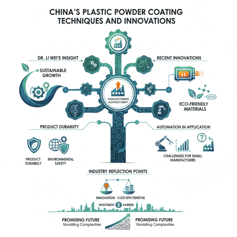 China Top Plastic Powder Coating Techniques and Innovations Explained?