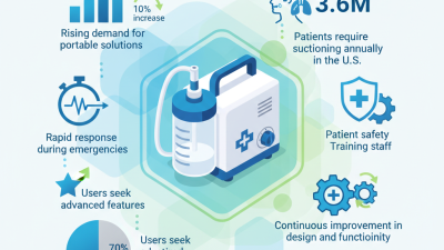 What is a Medical Portable Suction Machine and How Does It Work?