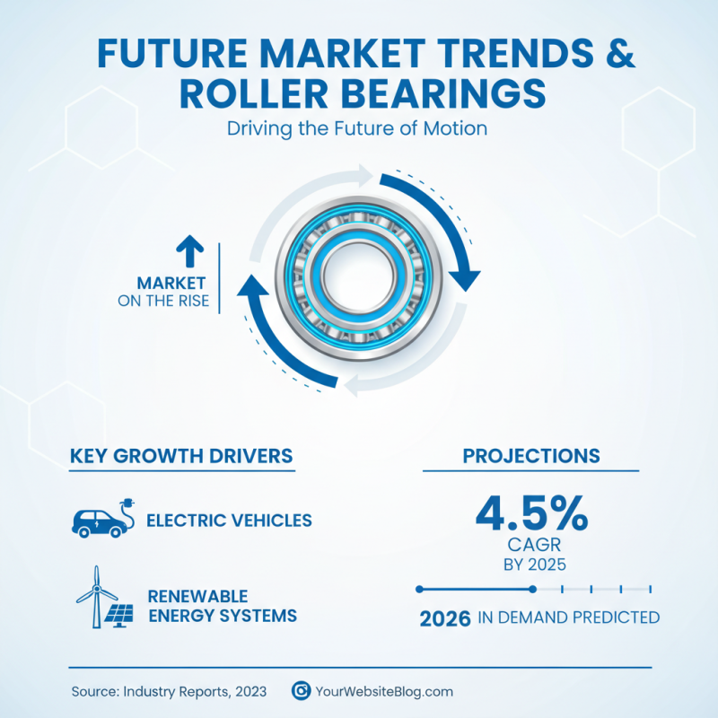 Top Roller Bearing Trends at the 2026 Canton Fair?