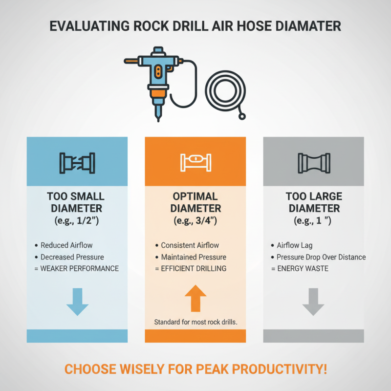 10 Essential Tips for Choosing the Best Rock Drill Air Hose