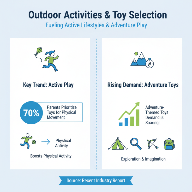 China Top 10 Outdoor Toys for Fun and Adventure in 2026?