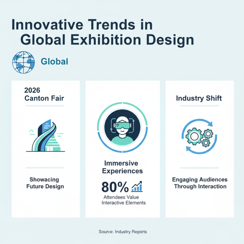 Top Exhibition Displays at the 2026 Canton Fair for Global Buyers?