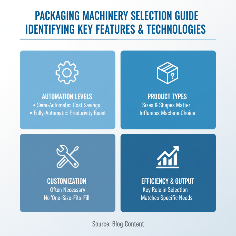How to Choose the Best Packaging Equipment for Your Business Needs?
