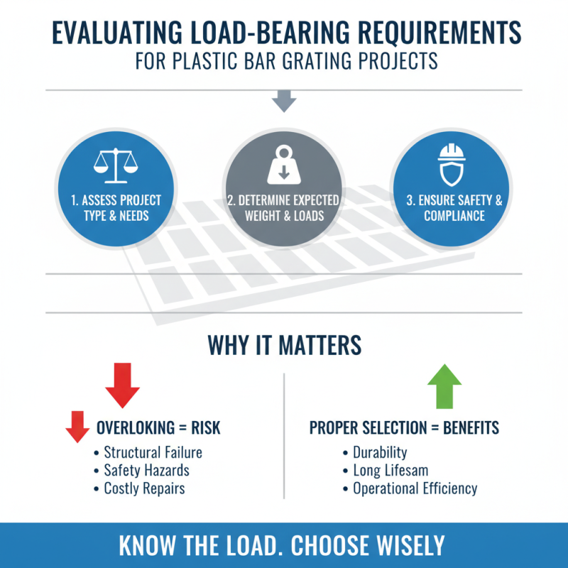 10 Essential Tips for Choosing Plastic Bar Grating for Your Project?