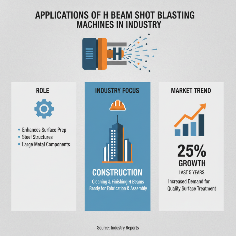 What is an H Beam Shot Blasting Machine at the 2026 Canton Fair?