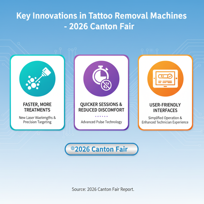 Why Choose a Tattoo Removal Machine at the 2026 Canton Fair?