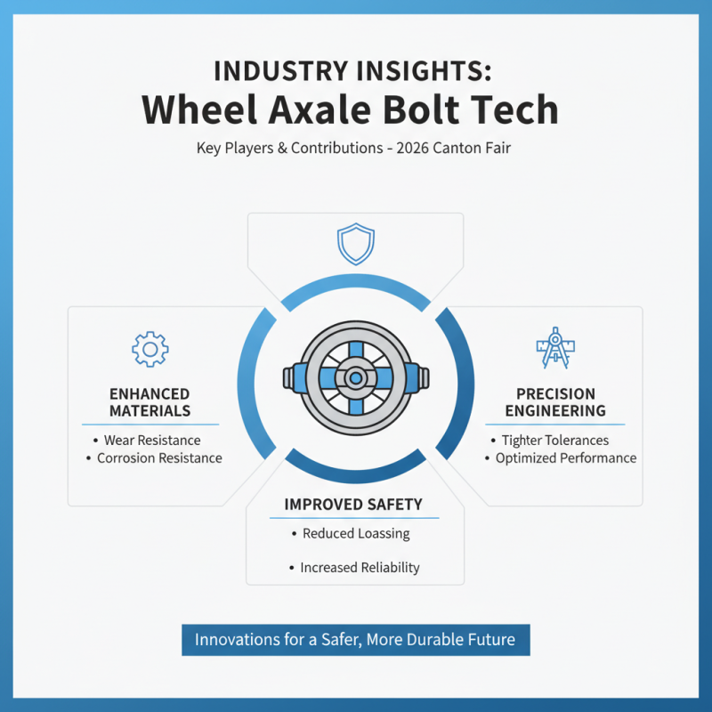 Top Wheel Axle Bolt Innovations at 2026 Canton Fair?