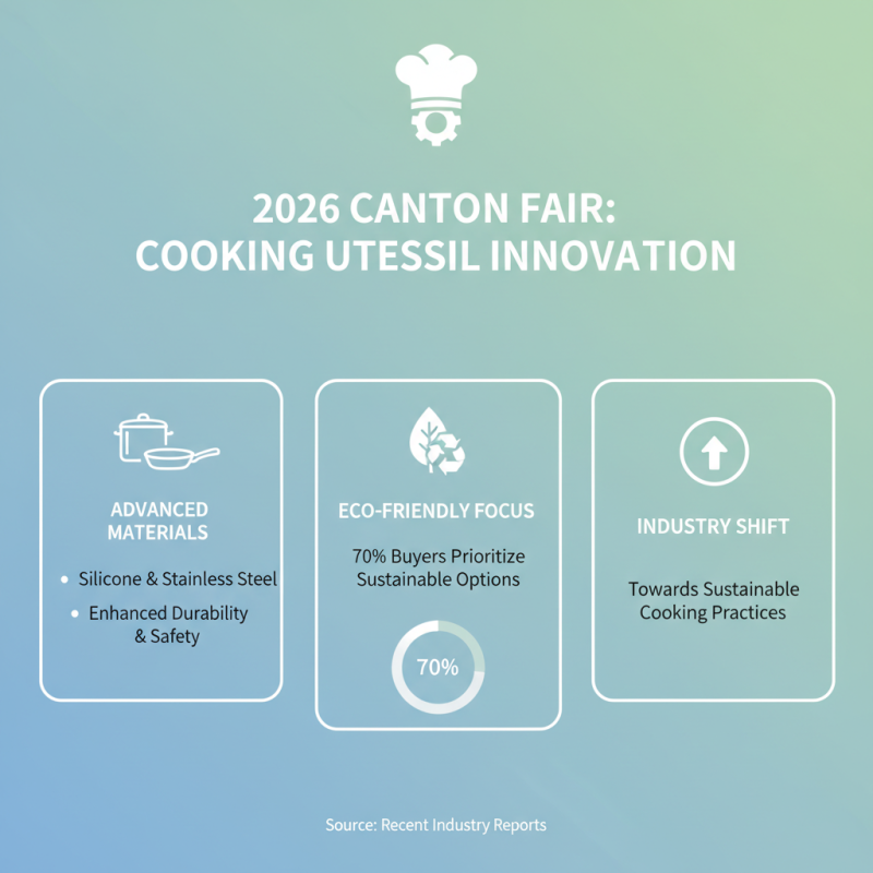 Why Choose a Quality Cooking Utensil Set at 2026 Canton Fair?