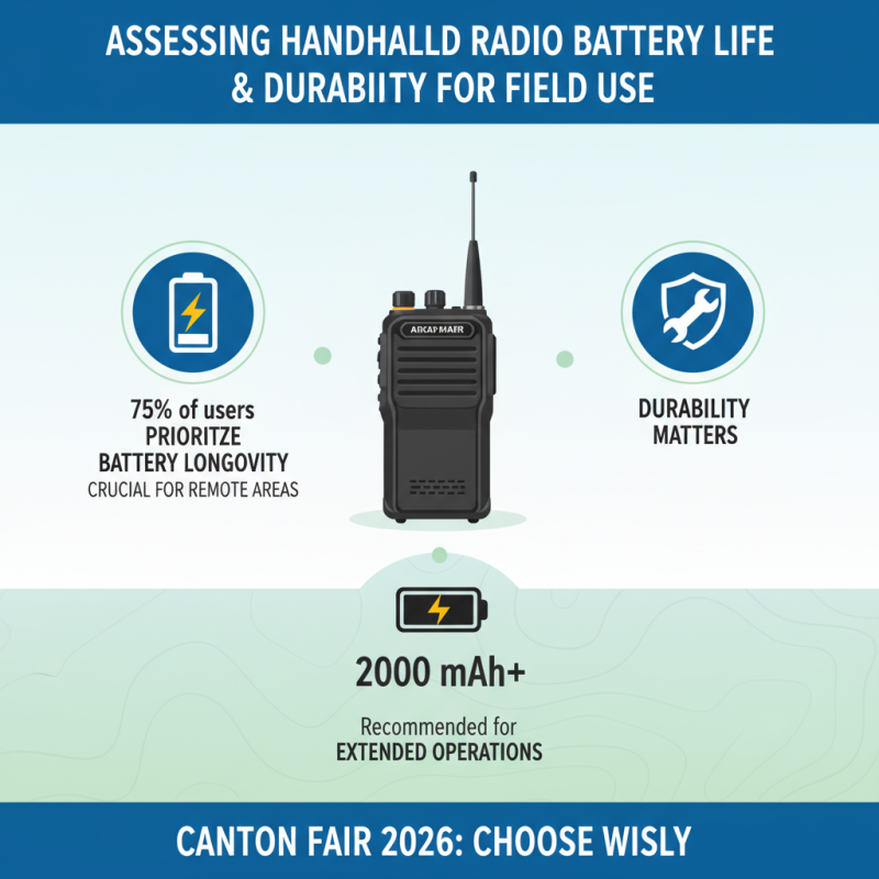 How to Choose Handheld Amateur Radio at 2026 Canton Fair?