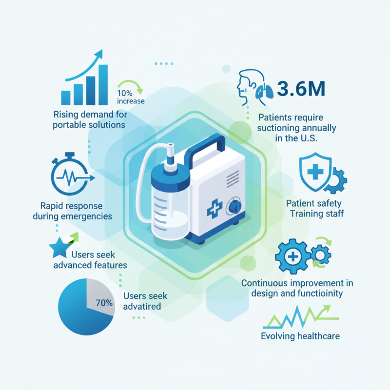 What is a Medical Portable Suction Machine and How Does It Work?
