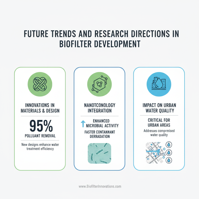 2026 Top Biofilter For Water Treatment Innovations and Applications?