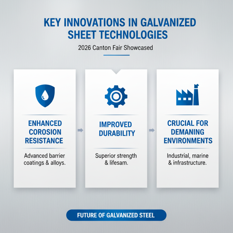 Top Galvanized Sheet Trends at 2026 Canton Fair Insights?