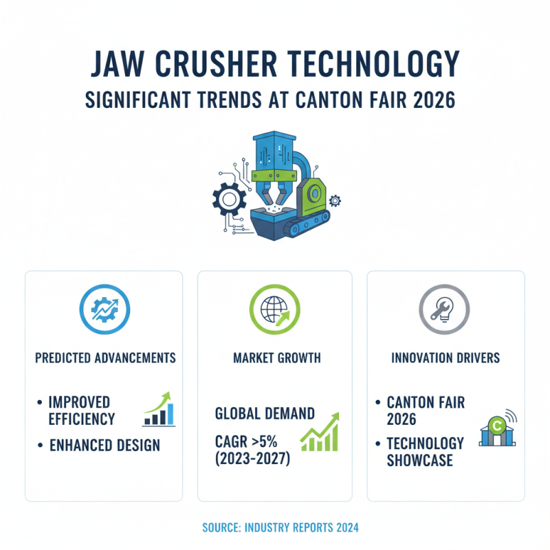 Discover Jaw Crusher Trends at 2026 Canton Fair in China?