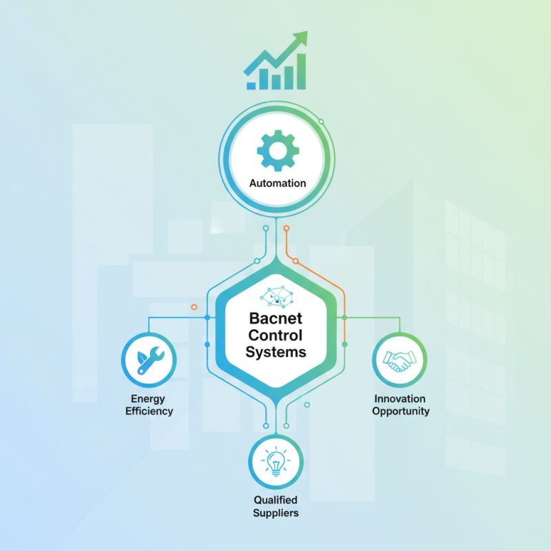 Top 10 Best Bacnet Control Systems for Smart Buildings?