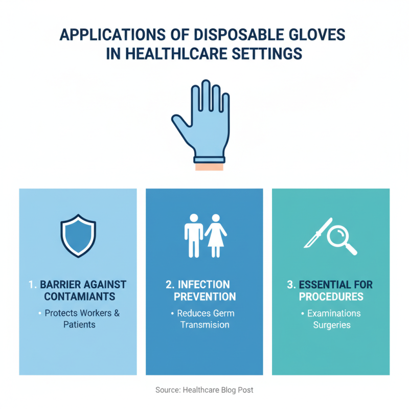 China Top Disposable Gloves Types and Their Uses?