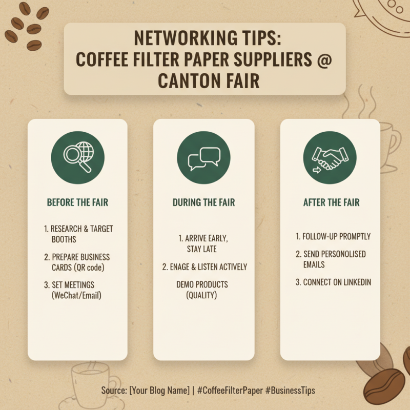 Top 5 Coffee Filter Paper Tips for 2026 Canton Fair Success?