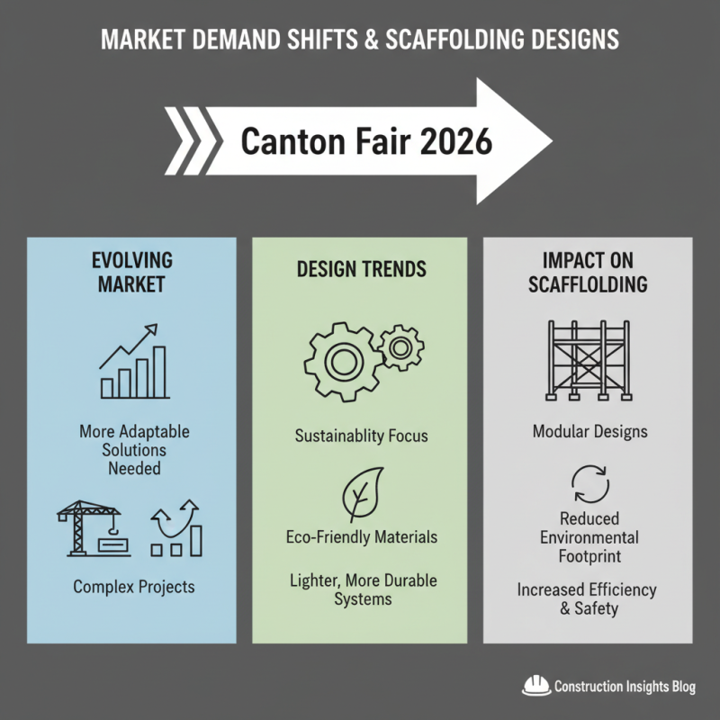 Top 10 Ringlock Scaffolding Trends for 2026 Canton Fair?