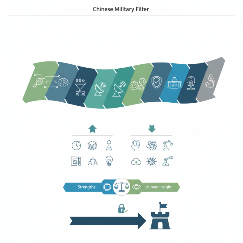Top 10 Chinese Military Filters You Should Know About?