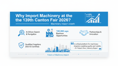 Why Import Machinery at the 139th Canton Fair 2026?