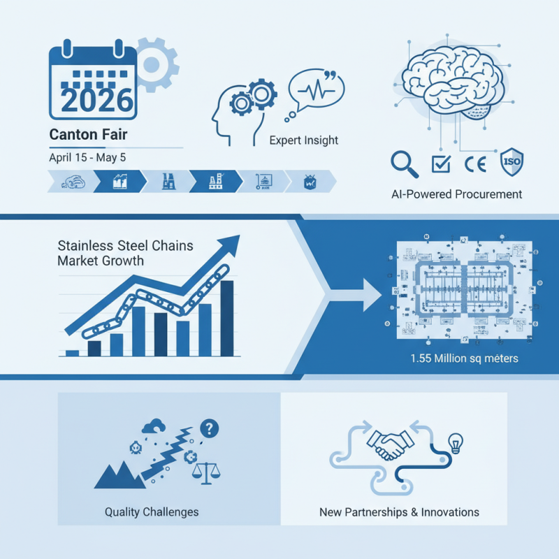 China Best Stainless Steel Chains at 2026 Canton Fair Highlights?