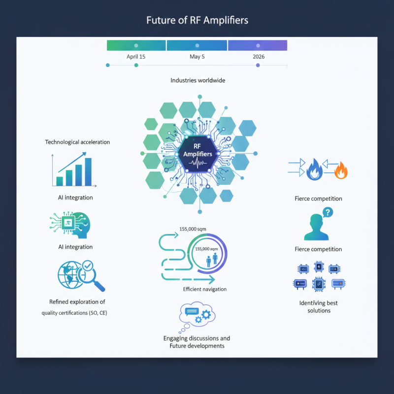 Top Rf Amplifier Trends at 2026 Canton Fair Insights?