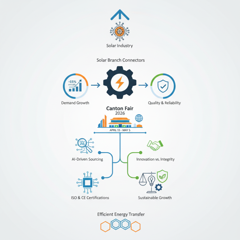 How to Source Solar Branch Connectors at Canton Fair 2026?