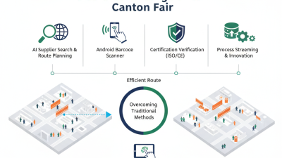 Top 5 Android Barcode Scanners for Efficient Sourcing at 2026 Canton Fair?