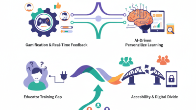 China Top Interactive Learning Technology Innovations Explained?