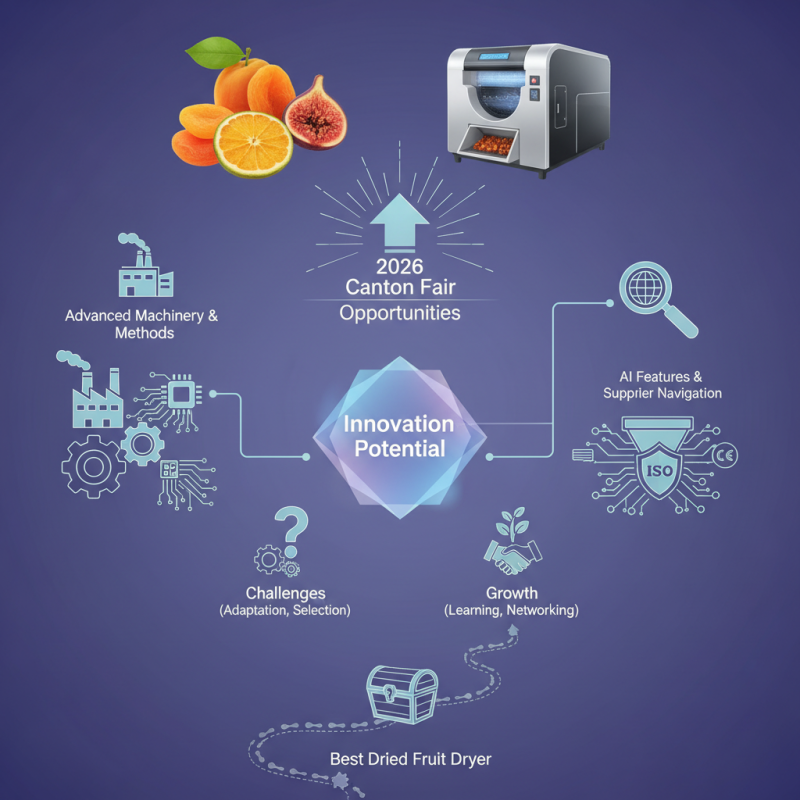 Dried Fruit Dryer Insights for 2026 Canton Fair Opportunities?