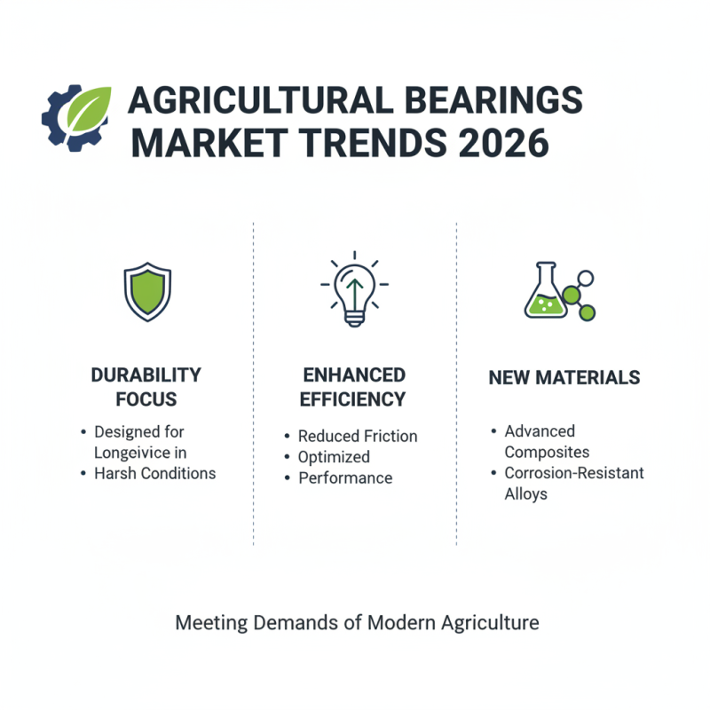 Best Agricultural Bearings at 2026 Canton Fair Insights and Trends?