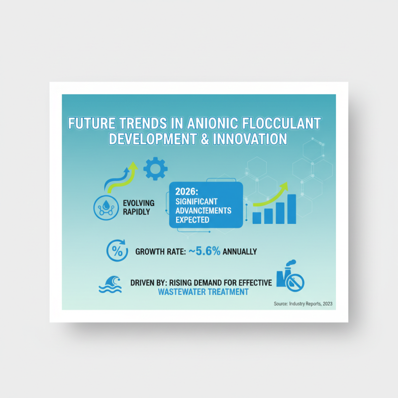 Top 10 Anionic Flocculants at 2026 Canton Fair China