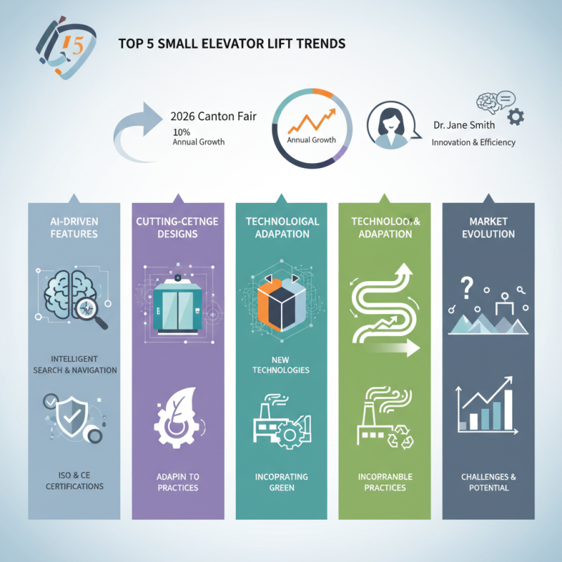 Top 5 Small Elevator Lift Trends at 2026 Canton Fair?