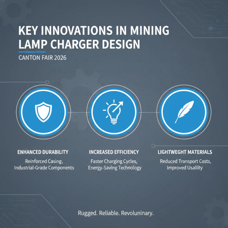 What is Mining Lamp Charger Trends at 2026 Canton Fair?
