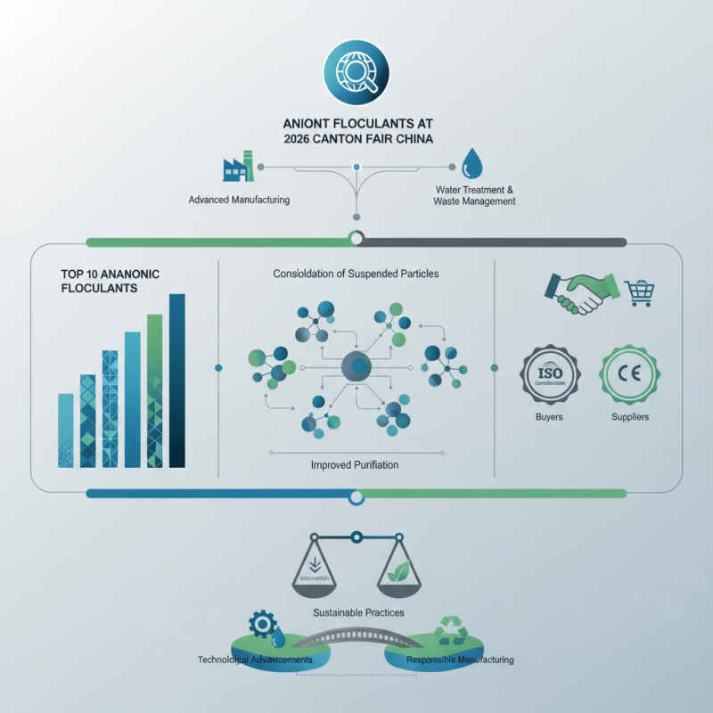 Top 10 Anionic Flocculants at 2026 Canton Fair China