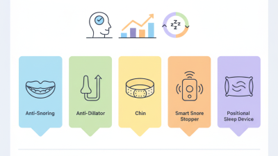 Top 5 Anti Snoring Solutions at the 2026 Canton Fair?