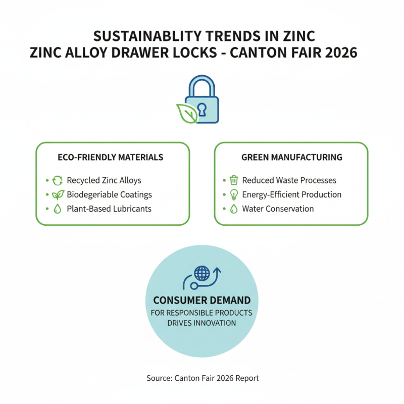 Top Zinc Alloy Drawer Lock Trends at 2026 Canton Fair?