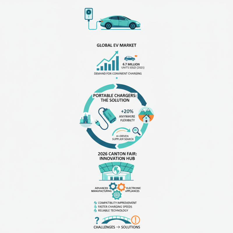 Best Portable EV Chargers to Source at 2026 Canton Fair?