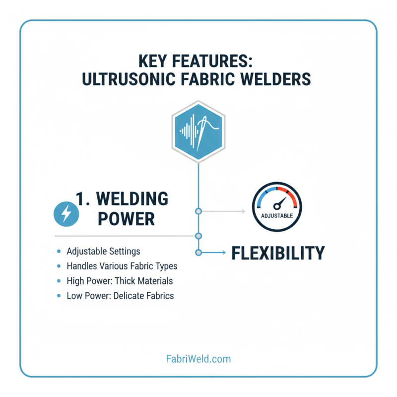 Discover the Best Ultrasonic Fabric Welder at 2026 Canton Fair?