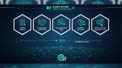 Top 5 Barium Fluoride Tips for Global Buyers at 2026 Canton Fair