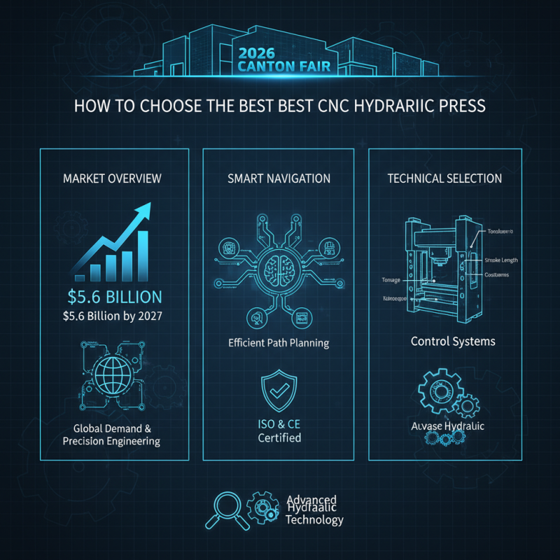 How to Choose the Best CNC Hydraulic Press at 2026 Canton Fair?