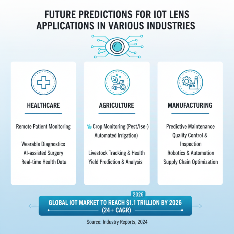 Top IoT Lens Designs Showcase at 2026 China Import Export Fair?