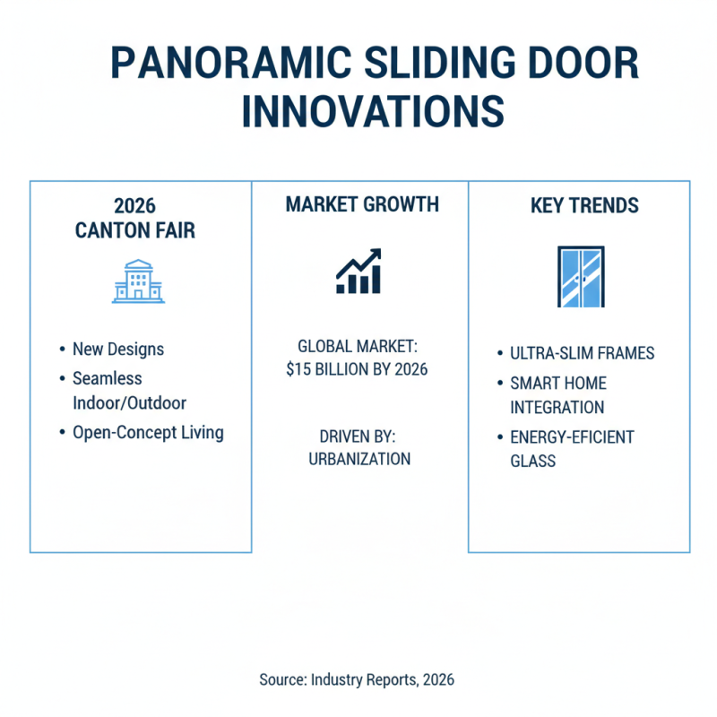 Discover the Best Panoramic Sliding Door Trends at 2026 Canton Fair?