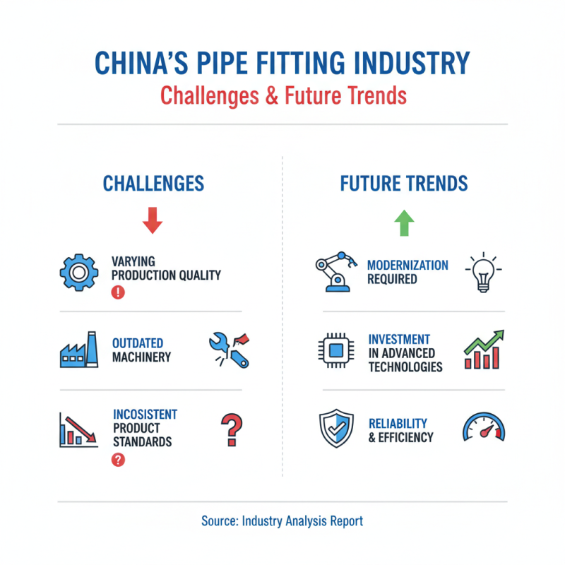 China Top Pipe Fittings Manufacturers and Their Industry Impact?