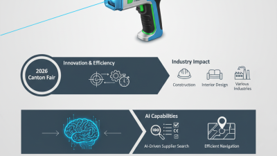 What is Rtk Laser Measure at the 2026 Canton Fair?