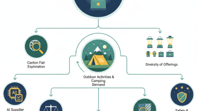 How to Choose Camping Foldable Light at 2026 Canton Fair?
