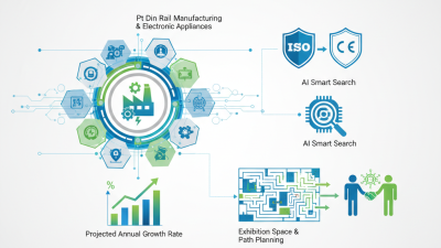 Best Pt Din Rail Solutions for 2026 Canton Fair Success?