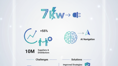 7kw Ev Car Charger Tips for Success at 2026 Canton Fair?