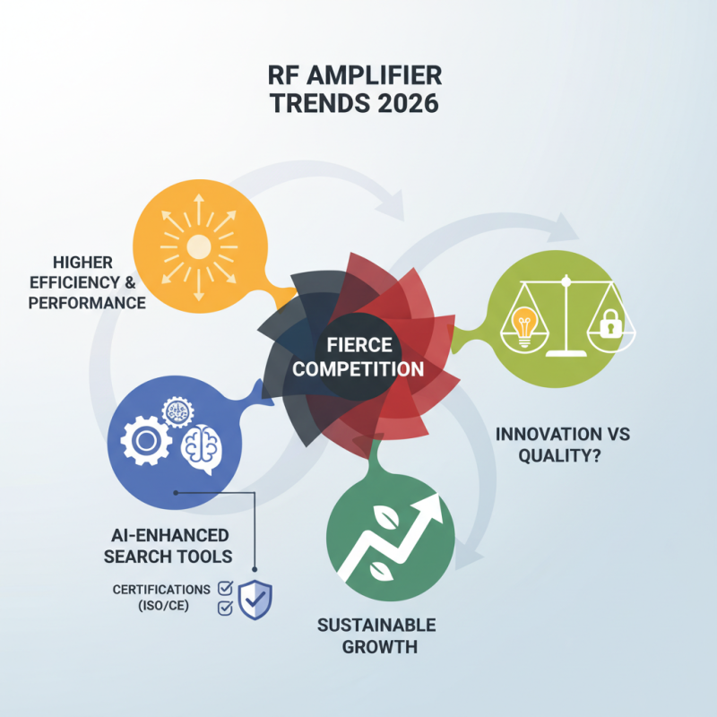 Top 5 Rf Amplifier Trends at 2026 Canton Fair China?